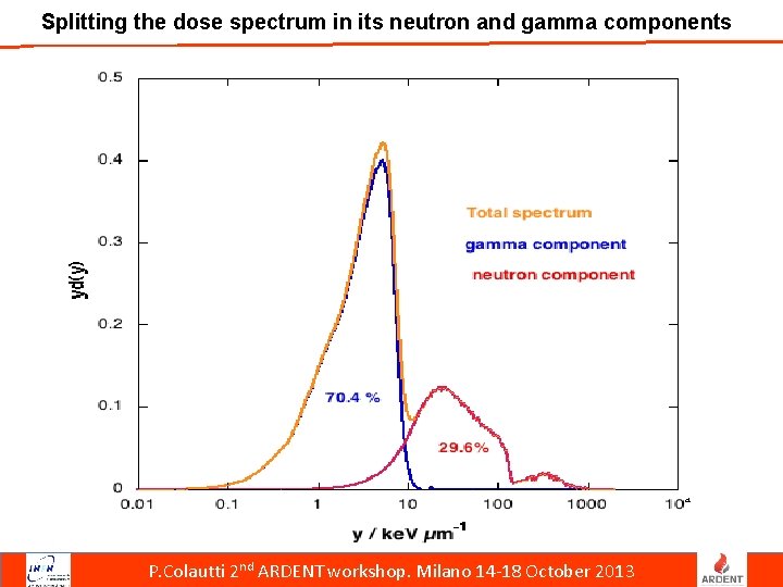 Splitting the dose spectrum in its neutron and gamma components P. Colautti 2 nd