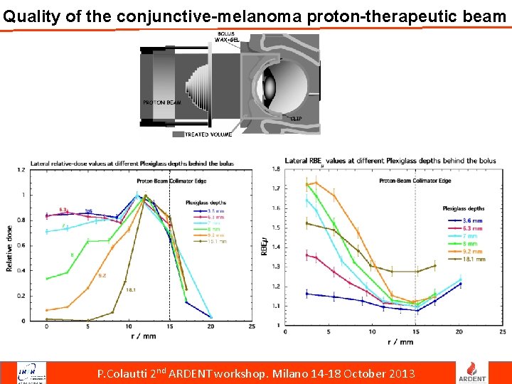 Quality of the conjunctive-melanoma proton-therapeutic beam P. Colautti 2 nd ARDENT workshop. Milano 14
