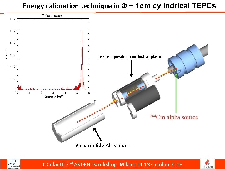 Energy calibration technique in F ~ 1 cm cylindrical TEPCs Tissue-equivalent conductive plastic Vacuum