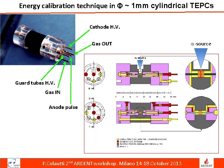 Energy calibration technique in F ~ 1 mm cylindrical TEPCs Cathode H. V. a-source