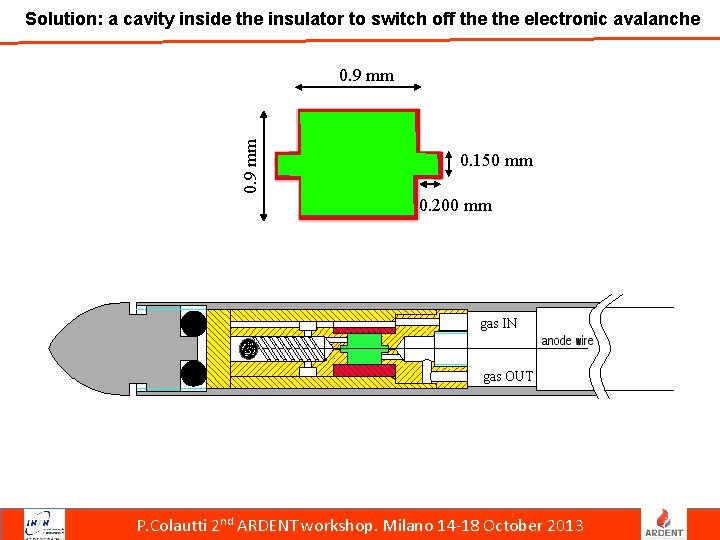 Solution: a cavity inside the insulator to switch off the electronic avalanche 0. 9