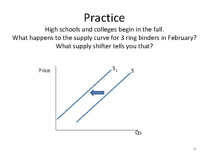 Practice High schools and colleges begin in the fall. What happens to the supply