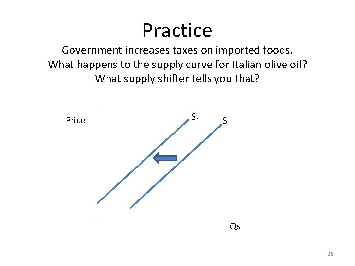 Practice Government increases taxes on imported foods. What happens to the supply curve for