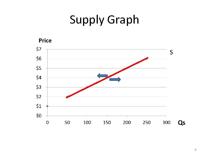 Supply Graph S Qs 8 