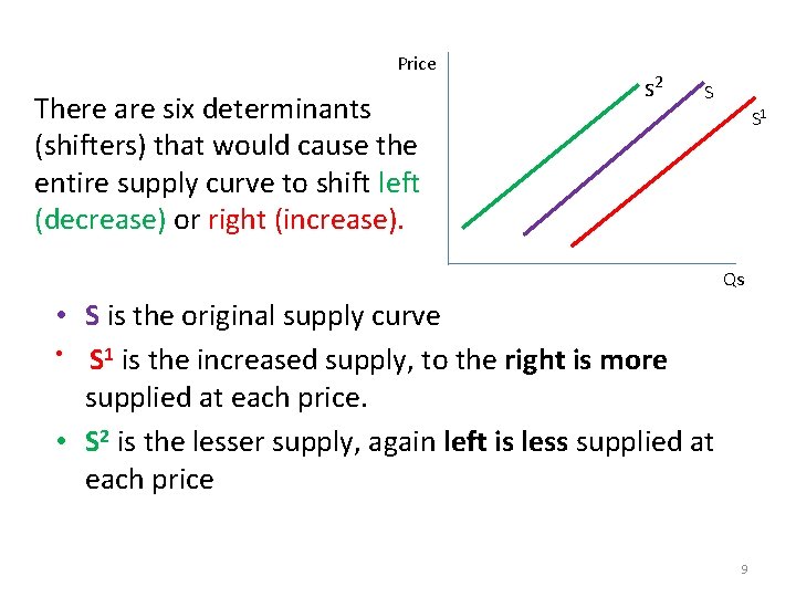  Price There are six determinants (shifters) that would cause the entire supply curve