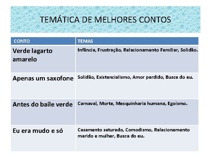 TEMÁTICA DE MELHORES CONTO TEMAS Verde lagarto amarelo Infância, Frustração, Relacionamento Familiar, Solidão. Apenas TEMÁTICA DE MELHORES CONTO TEMAS Verde lagarto amarelo Infância, Frustração, Relacionamento Familiar, Solidão. Apenas