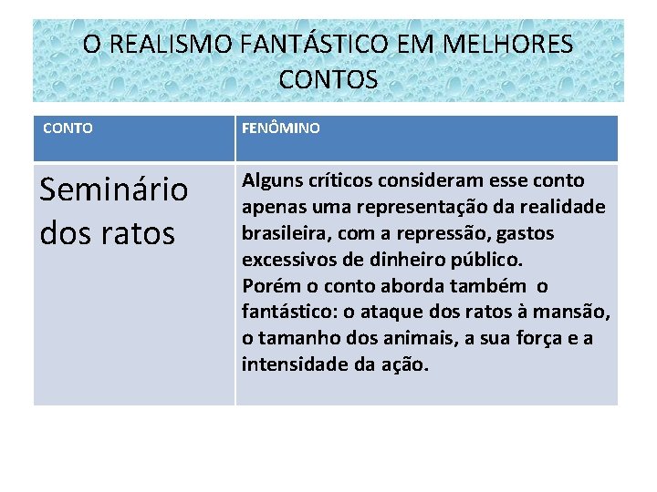 O REALISMO FANTÁSTICO EM MELHORES CONTO FENÔMINO Seminário dos ratos Alguns críticos consideram esse