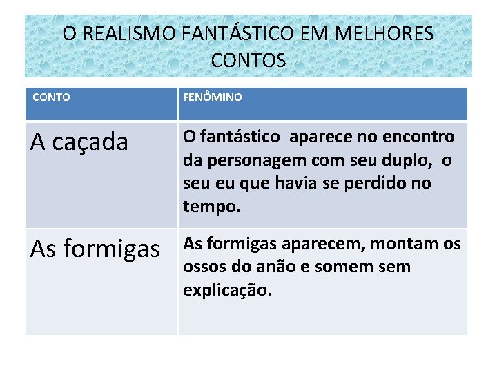 O REALISMO FANTÁSTICO EM MELHORES CONTO FENÔMINO A caçada O fantástico aparece no encontro