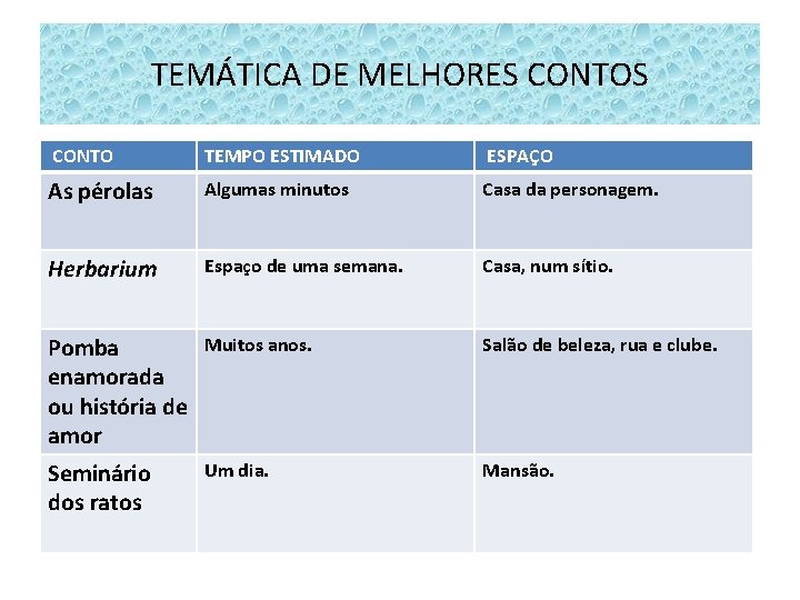 TEMÁTICA DE MELHORES CONTO TEMPO ESTIMADO ESPAÇO As pérolas Algumas minutos Casa da personagem. TEMÁTICA DE MELHORES CONTO TEMPO ESTIMADO ESPAÇO As pérolas Algumas minutos Casa da personagem.