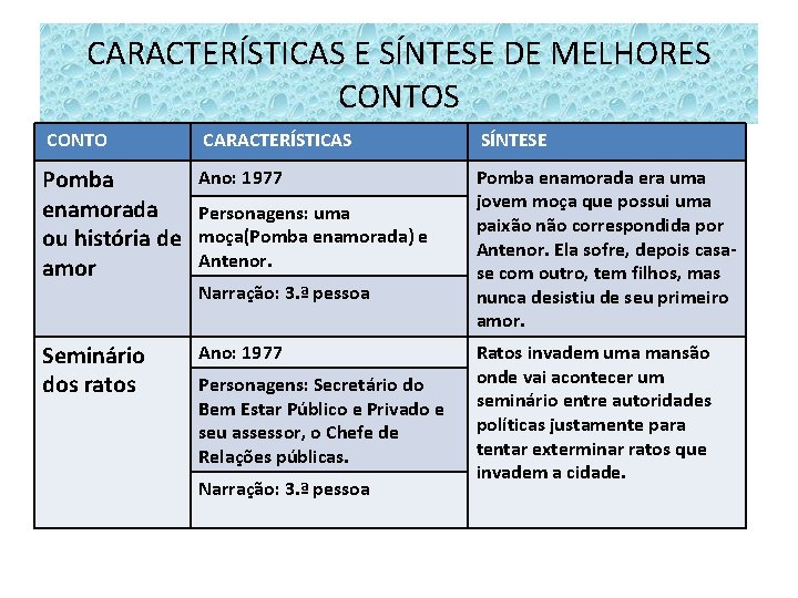 CARACTERÍSTICAS E SÍNTESE DE MELHORES CONTO CARACTERÍSTICAS SÍNTESE Pomba enamorada ou história de amor