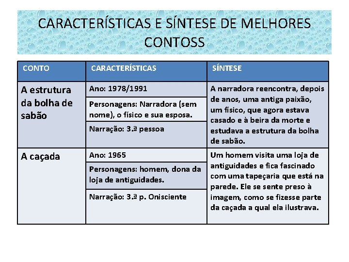 CARACTERÍSTICAS E SÍNTESE DE MELHORES CONTOSS CONTO CARACTERÍSTICAS SÍNTESE A estrutura da bolha de