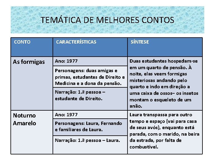 TEMÁTICA DE MELHORES CONTO CARACTERÍSTICAS As formigas Ano: 1977 Noturno Amarelo Ano: 1977 SÍNTESE TEMÁTICA DE MELHORES CONTO CARACTERÍSTICAS As formigas Ano: 1977 Noturno Amarelo Ano: 1977 SÍNTESE