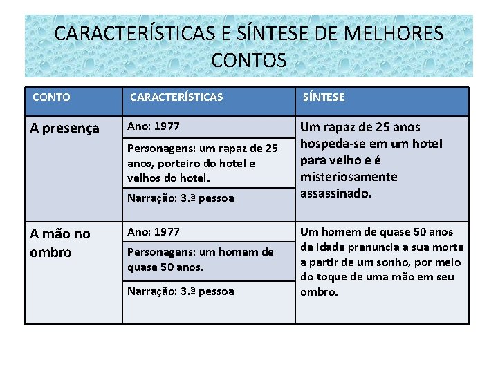 CARACTERÍSTICAS E SÍNTESE DE MELHORES CONTO CARACTERÍSTICAS SÍNTESE A presença Ano: 1977 Um rapaz CARACTERÍSTICAS E SÍNTESE DE MELHORES CONTO CARACTERÍSTICAS SÍNTESE A presença Ano: 1977 Um rapaz