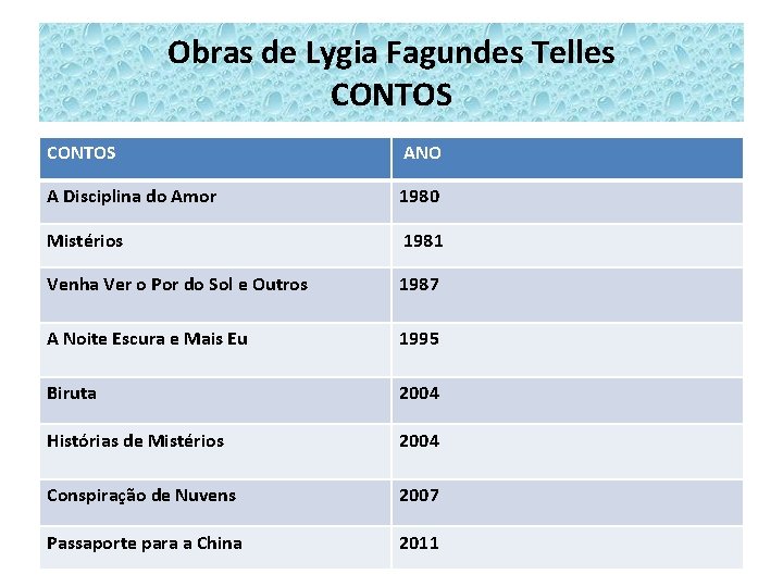 Obras de Lygia Fagundes Telles CONTOS ANO A Disciplina do Amor 1980 Mistérios 1981