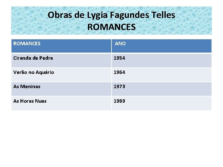 Obras de Lygia Fagundes Telles ROMANCES ANO Ciranda de Pedra 1954 Verão no Aquário