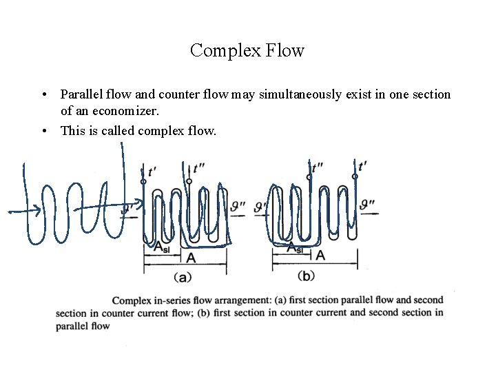 Complex Flow • Parallel flow and counter flow may simultaneously exist in one section