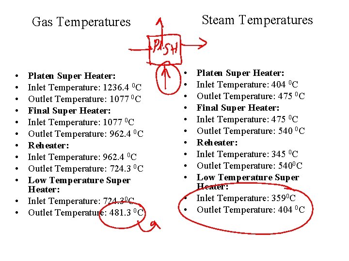 Steam Temperatures Gas Temperatures • • • Platen Super Heater: Inlet Temperature: 1236. 4