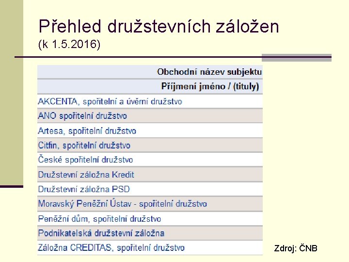 Přehled družstevních záložen (k 1. 5. 2016) Zdroj: ČNB 