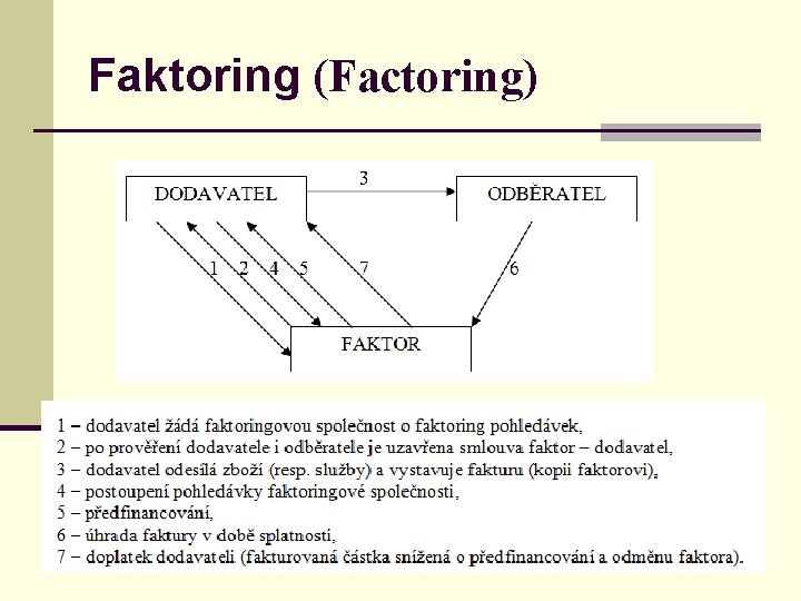 Faktoring (Factoring) 