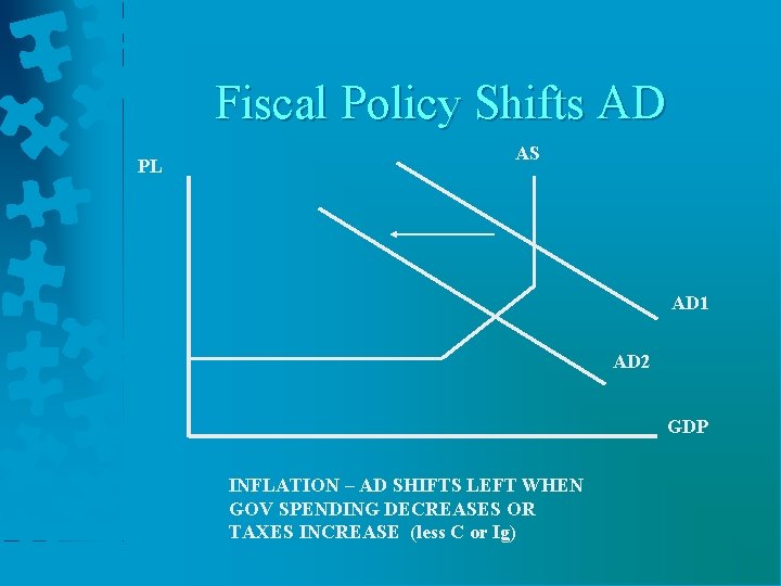 Fiscal Policy Shifts AD PL AS AD 1 AD 2 GDP INFLATION – AD Fiscal Policy Shifts AD PL AS AD 1 AD 2 GDP INFLATION – AD
