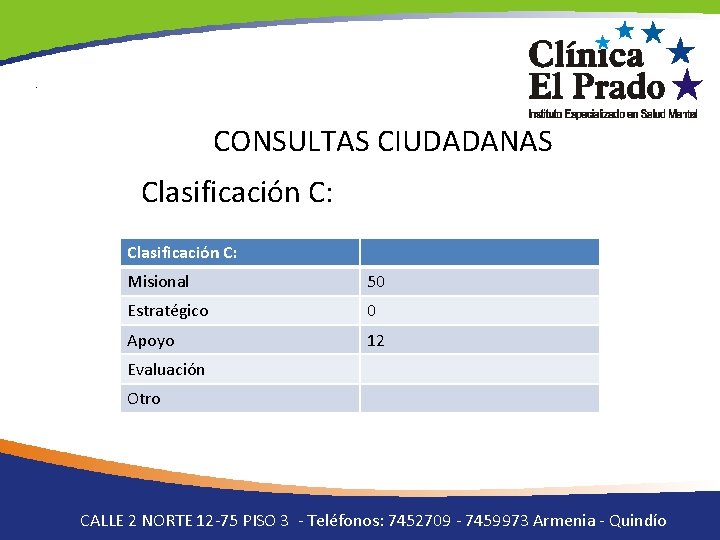 . CONSULTAS CIUDADANAS Clasificación C: Misional 50 Estratégico 0 Apoyo 12 Evaluación Otro CALLE