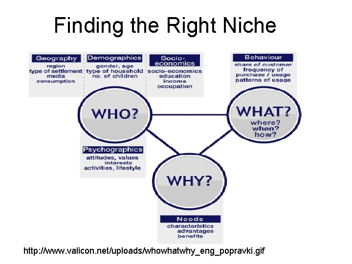 Finding the Right Niche http: //www. valicon. net/uploads/whowhatwhy_eng_popravki. gif Finding the Right Niche http: //www. valicon. net/uploads/whowhatwhy_eng_popravki. gif