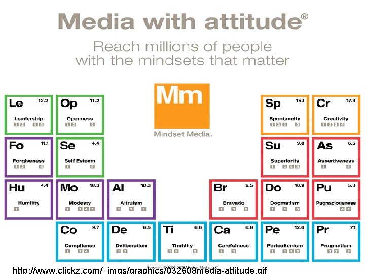 http: //www. clickz. com/_imgs/graphics/032608 media-attitude. gif http: //www. clickz. com/_imgs/graphics/032608 media-attitude. gif
