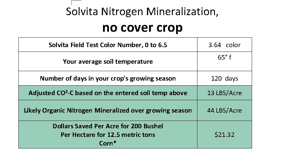 Solvita Nitrogen Mineralization, no cover crop Solvita Field Test Color Number, 0 to 6.