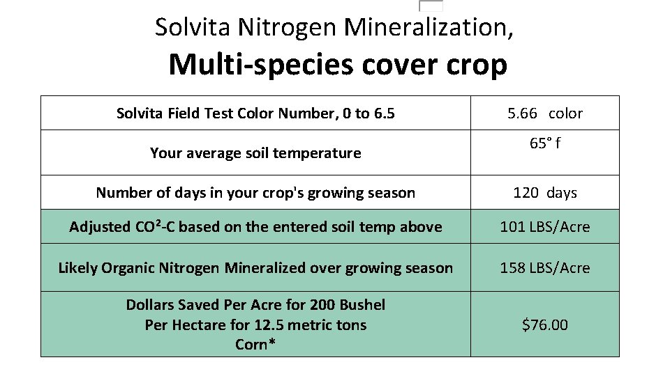 Solvita Nitrogen Mineralization, Multi-species cover crop Solvita Field Test Color Number, 0 to 6.