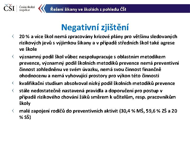 Řešení šikany ve školách z pohledu ČŠI Negativní zjištění 20 % a více škol