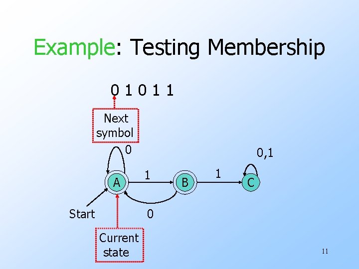 Example: Testing Membership 01011 Next symbol 0 A Start 0, 1 1 B 1