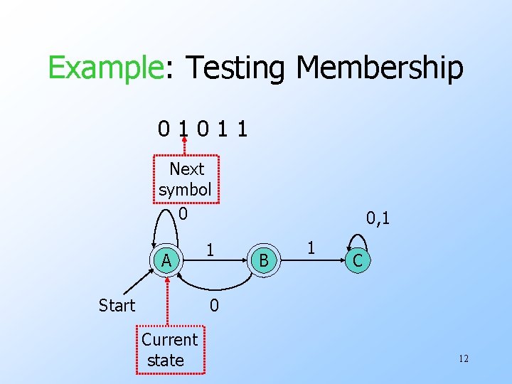 Example: Testing Membership 01011 Next symbol 0 A Start 1 0, 1 B 1