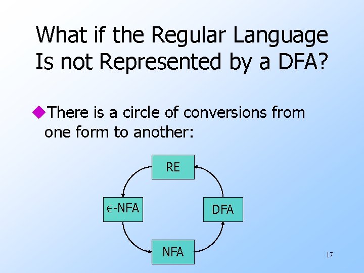 What if the Regular Language Is not Represented by a DFA? u. There is