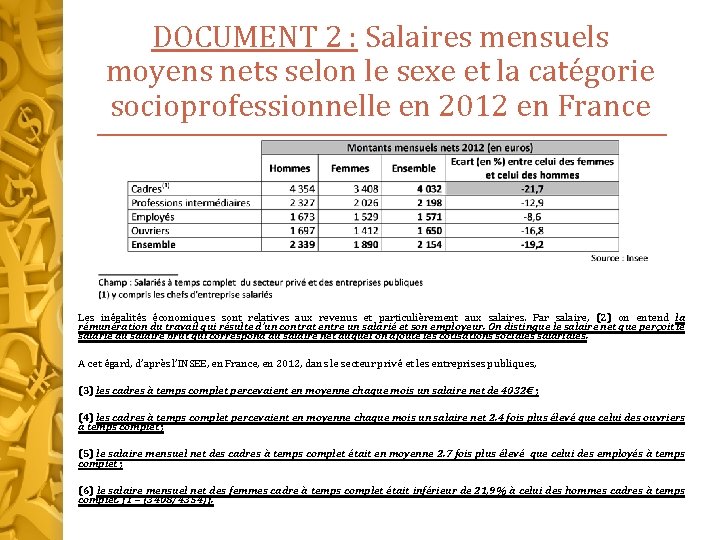 DOCUMENT 2 : Salaires mensuels moyens nets selon le sexe et la catégorie socioprofessionnelle