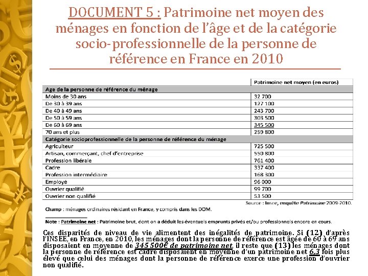 DOCUMENT 5 : Patrimoine net moyen des ménages en fonction de l’âge et de