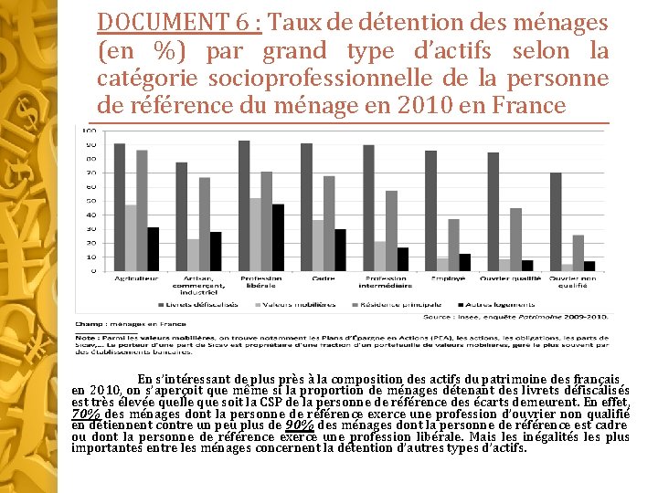 DOCUMENT 6 : Taux de détention des ménages (en %) par grand type d’actifs