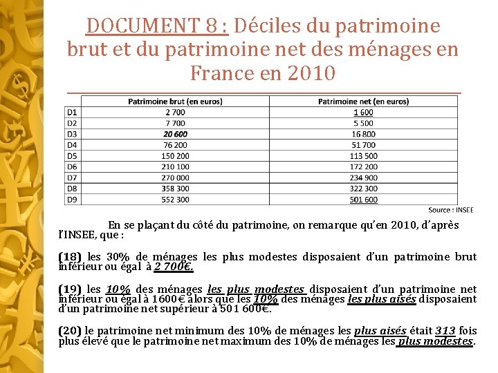 DOCUMENT 8 : Déciles du patrimoine brut et du patrimoine net des ménages en