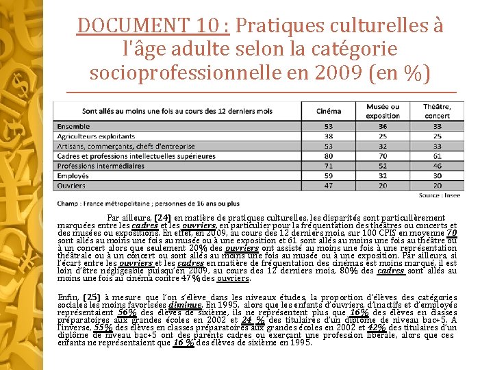 DOCUMENT 10 : Pratiques culturelles à l'âge adulte selon la catégorie socioprofessionnelle en 2009