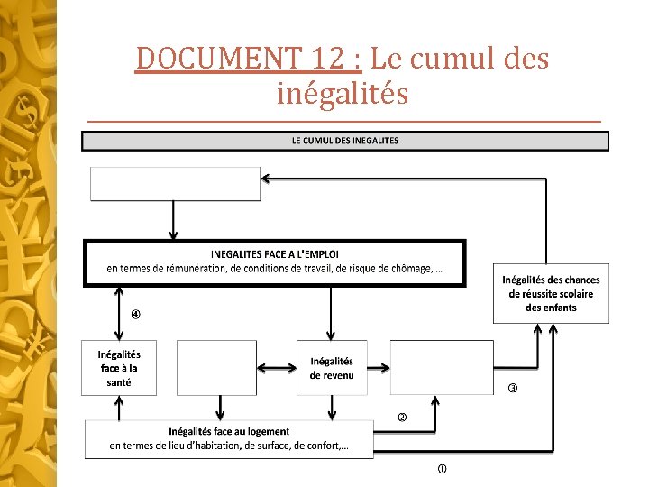 DOCUMENT 12 : Le cumul des inégalités 