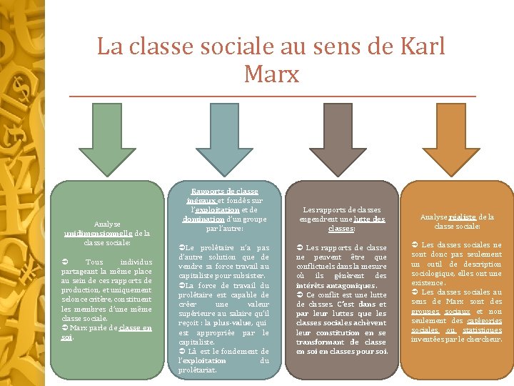 La classe sociale au sens de Karl Marx Analyse unidimensionnelle de la classe sociale: