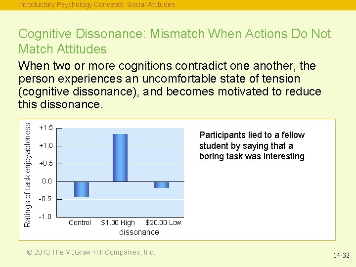 Introductory Psychology Concepts: Social Attitudes Cognitive Dissonance: Mismatch When Actions Do Not Match Attitudes