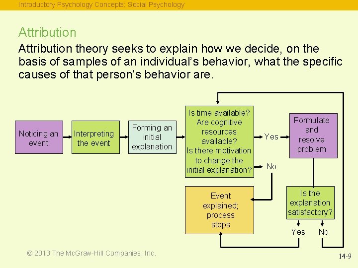 Introductory Psychology Concepts: Social Psychology Attribution theory seeks to explain how we decide, on