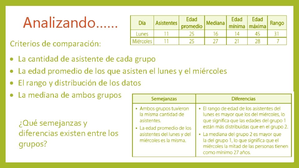 Analizando…… Criterios de comparación: La cantidad de asistente de cada grupo La edad promedio