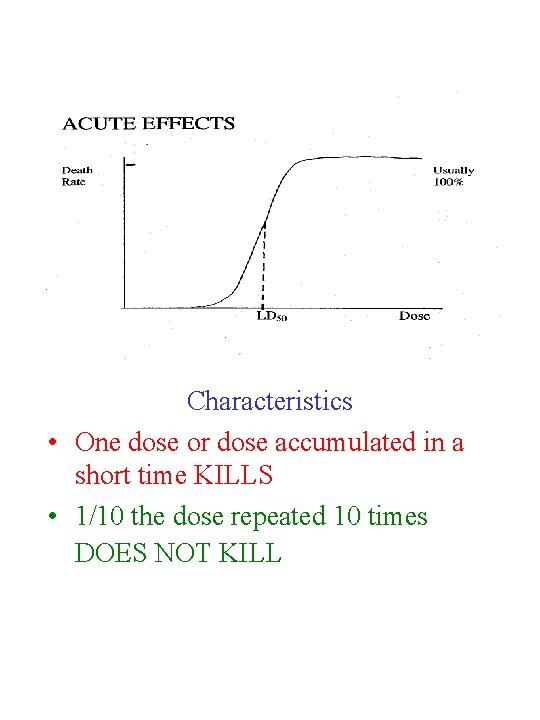 Acute Effects Characteristics • One dose or dose accumulated in a short time KILLS