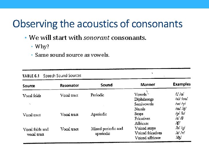 Observing the acoustics of consonants • We will start with sonorant consonants. • Why?