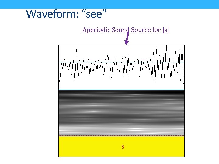 Waveform: “see” Aperiodic Sound Source for [s] 
