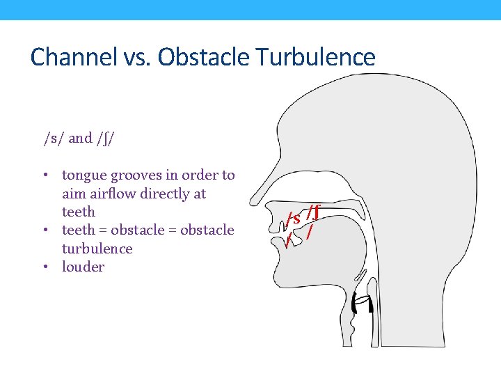 Channel vs. Obstacle Turbulence /s/ and /ʃ/ • tongue grooves in order to aim