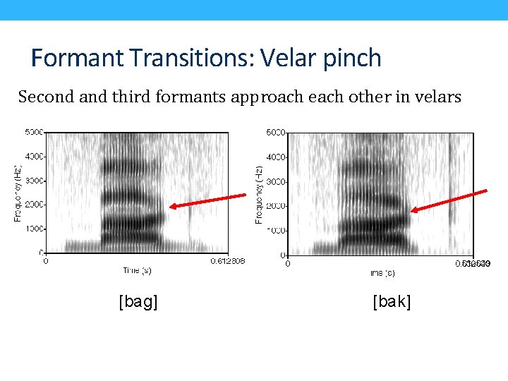 Formant Transitions: Velar pinch Second and third formants approach each other in velars [bag]