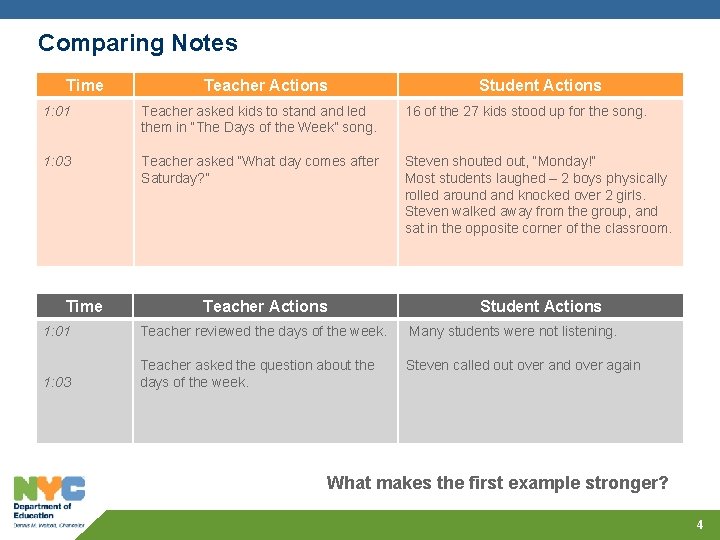 Comparing Notes Time Teacher Actions Student Actions 1: 01 Teacher asked kids to stand