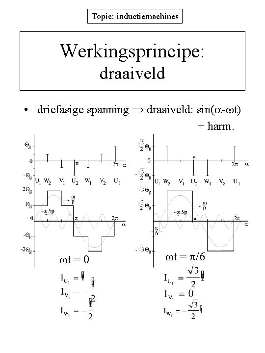 Topic: inductiemachines Werkingsprincipe: draaiveld • driefasige spanning draaiveld: sin( - t) + harm. t